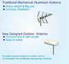 Digiwave ANT-5006 Digital Outdoor Amplified HDTV Antenna